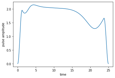 ../_images/notebooks_04_example_dissipative_qubit_reset_43_0.png