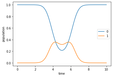 ../_images/notebooks_05_example_transmon_xgate_22_0.png