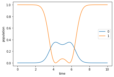 ../_images/notebooks_05_example_transmon_xgate_22_1.png