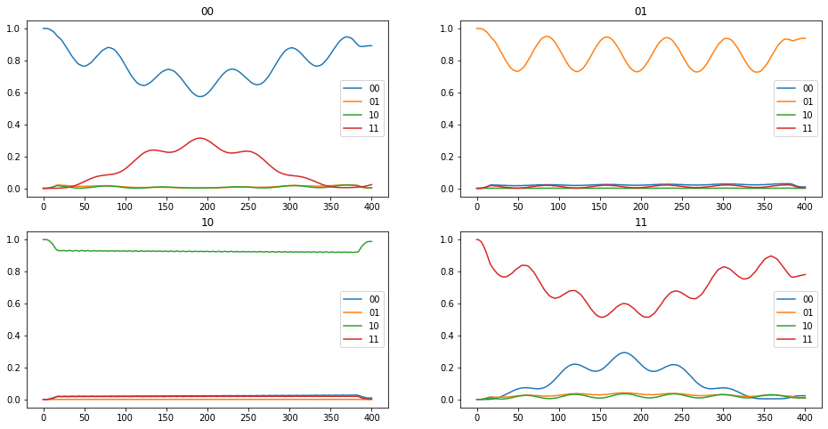 ../_images/notebooks_06_example_3states_50_0.png