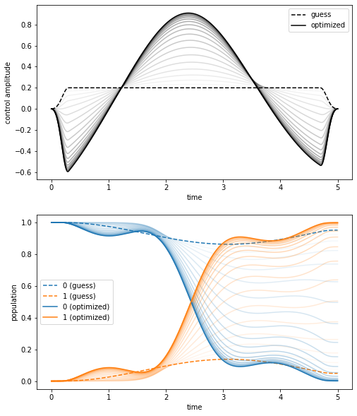 ../_images/notebooks_01_example_simple_state_to_state_36_0.png