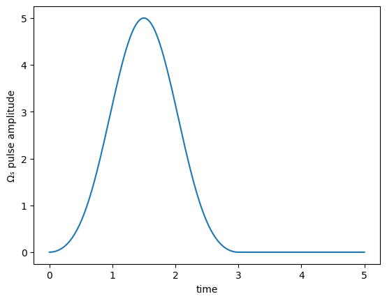 ../_images/notebooks_02_example_lambda_system_rwa_complex_pulse_24_1.png