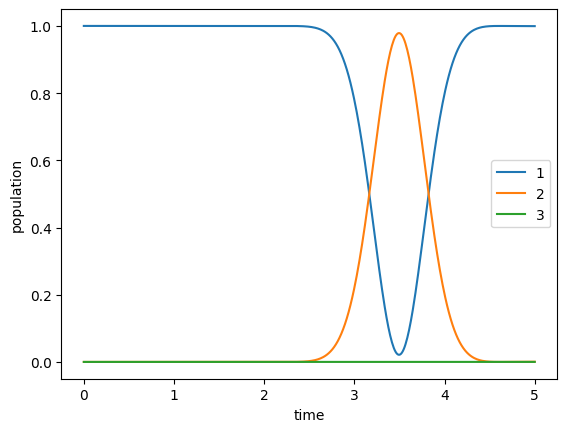 ../_images/notebooks_02_example_lambda_system_rwa_complex_pulse_31_0.png