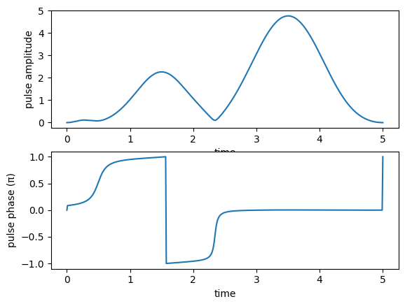 ../_images/notebooks_02_example_lambda_system_rwa_complex_pulse_43_1.png