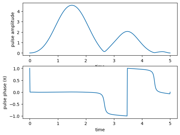 ../_images/notebooks_02_example_lambda_system_rwa_complex_pulse_43_3.png