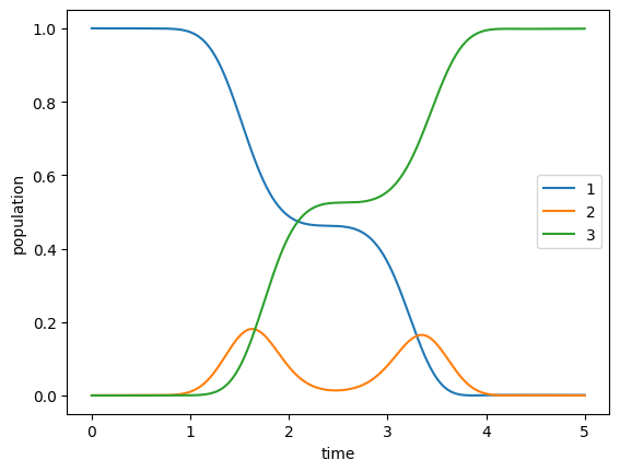 ../_images/notebooks_02_example_lambda_system_rwa_complex_pulse_48_0.png