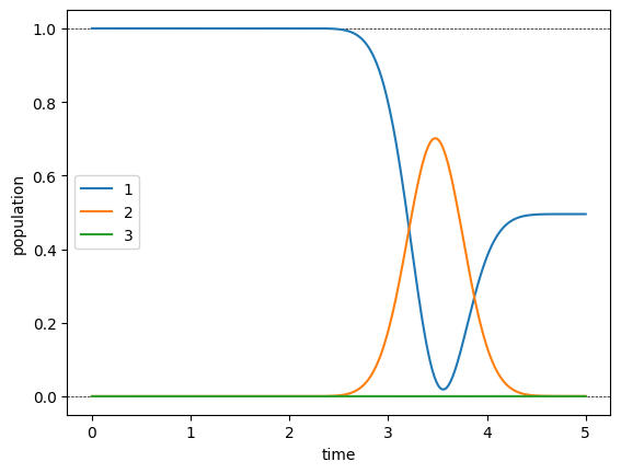 ../_images/notebooks_03_example_lambda_system_rwa_non_hermitian_23_0.png