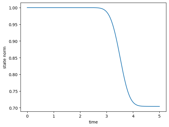 ../_images/notebooks_03_example_lambda_system_rwa_non_hermitian_23_1.png