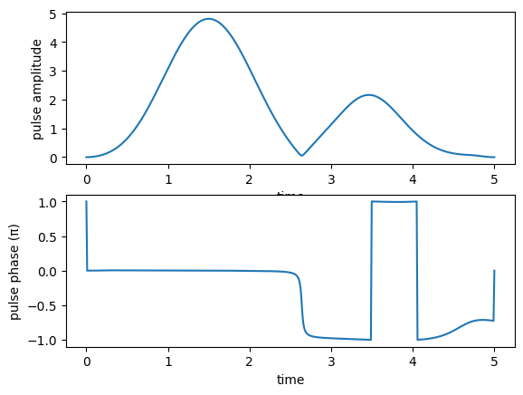 ../_images/notebooks_03_example_lambda_system_rwa_non_hermitian_32_3.png