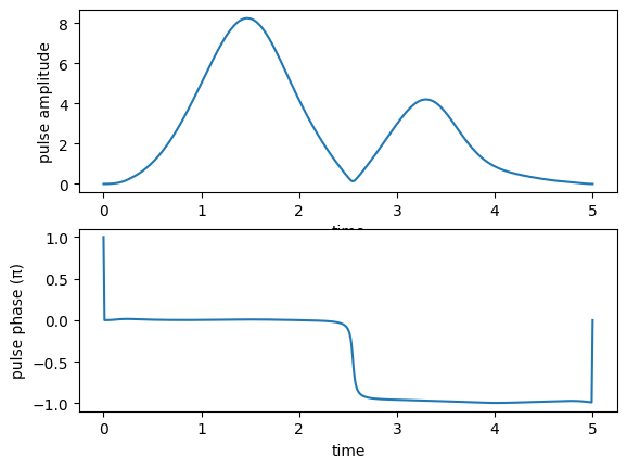 ../_images/notebooks_03_example_lambda_system_rwa_non_hermitian_43_3.png