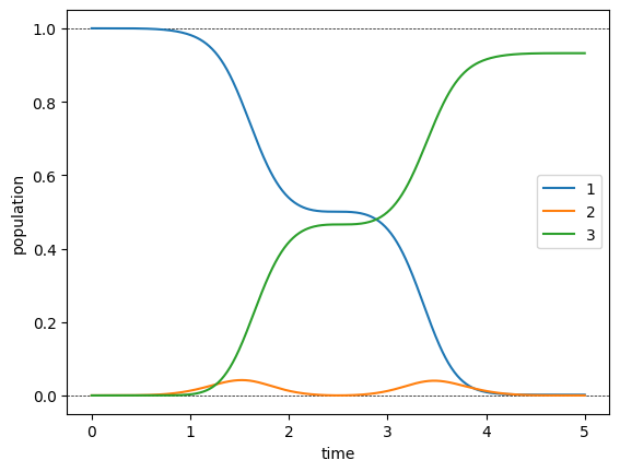 ../_images/notebooks_03_example_lambda_system_rwa_non_hermitian_45_0.png