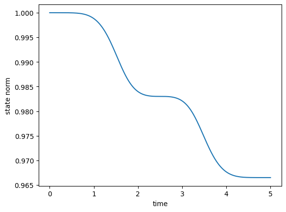 ../_images/notebooks_03_example_lambda_system_rwa_non_hermitian_45_1.png