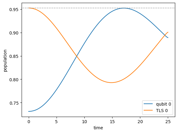 ../_images/notebooks_04_example_dissipative_qubit_reset_31_0.png