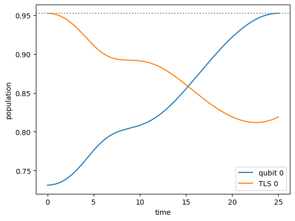 ../_images/notebooks_04_example_dissipative_qubit_reset_45_0.png