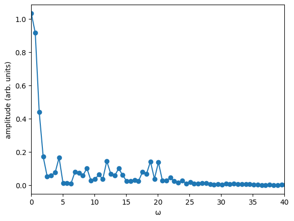 ../_images/notebooks_05_example_transmon_xgate_36_0.png