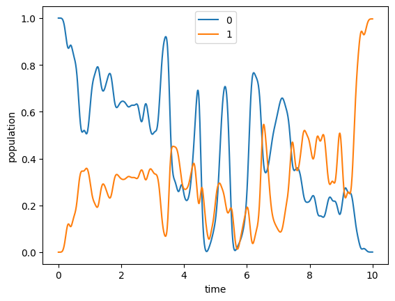 ../_images/notebooks_05_example_transmon_xgate_39_0.png